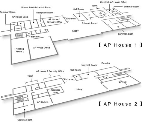 ap house 3|ap house student profile.